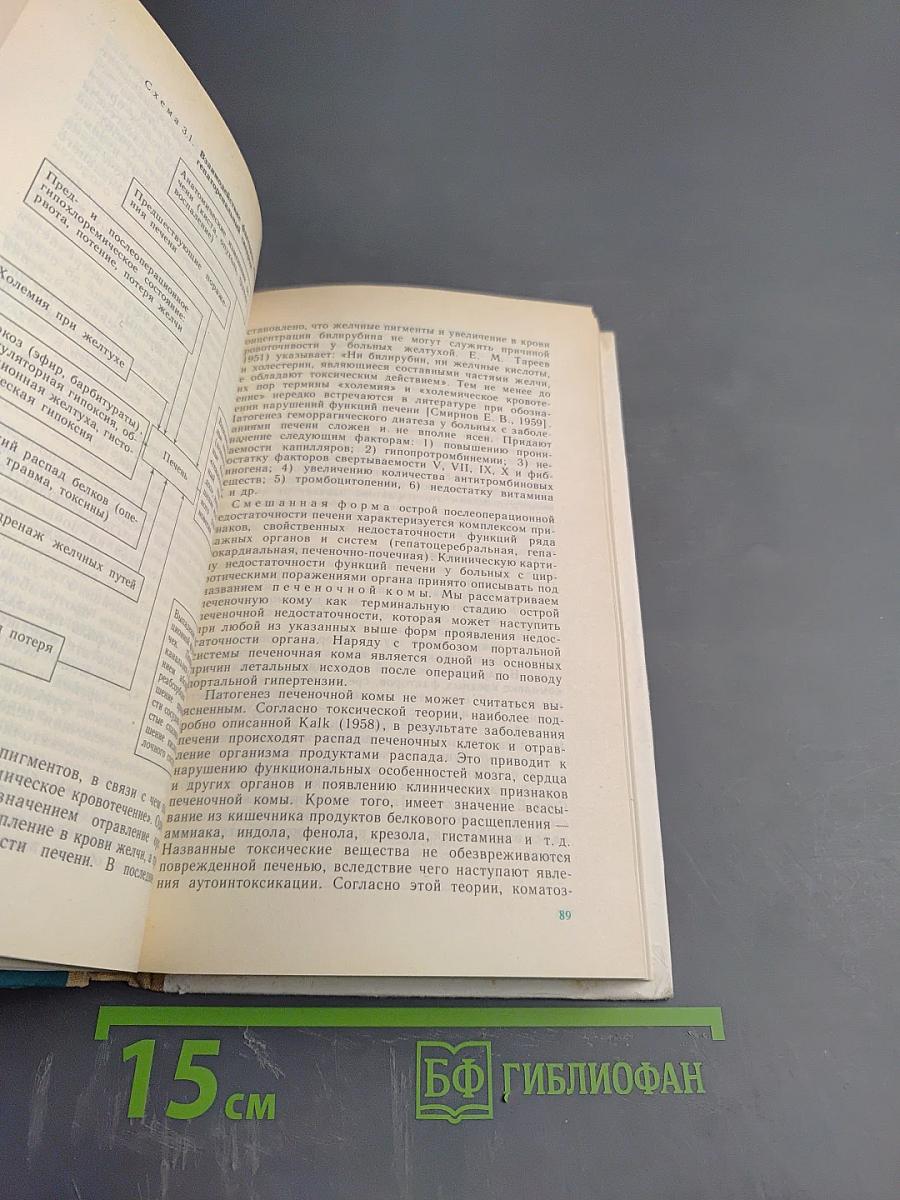 Ведение больных общехирургического профиля в послеоперационном периоде