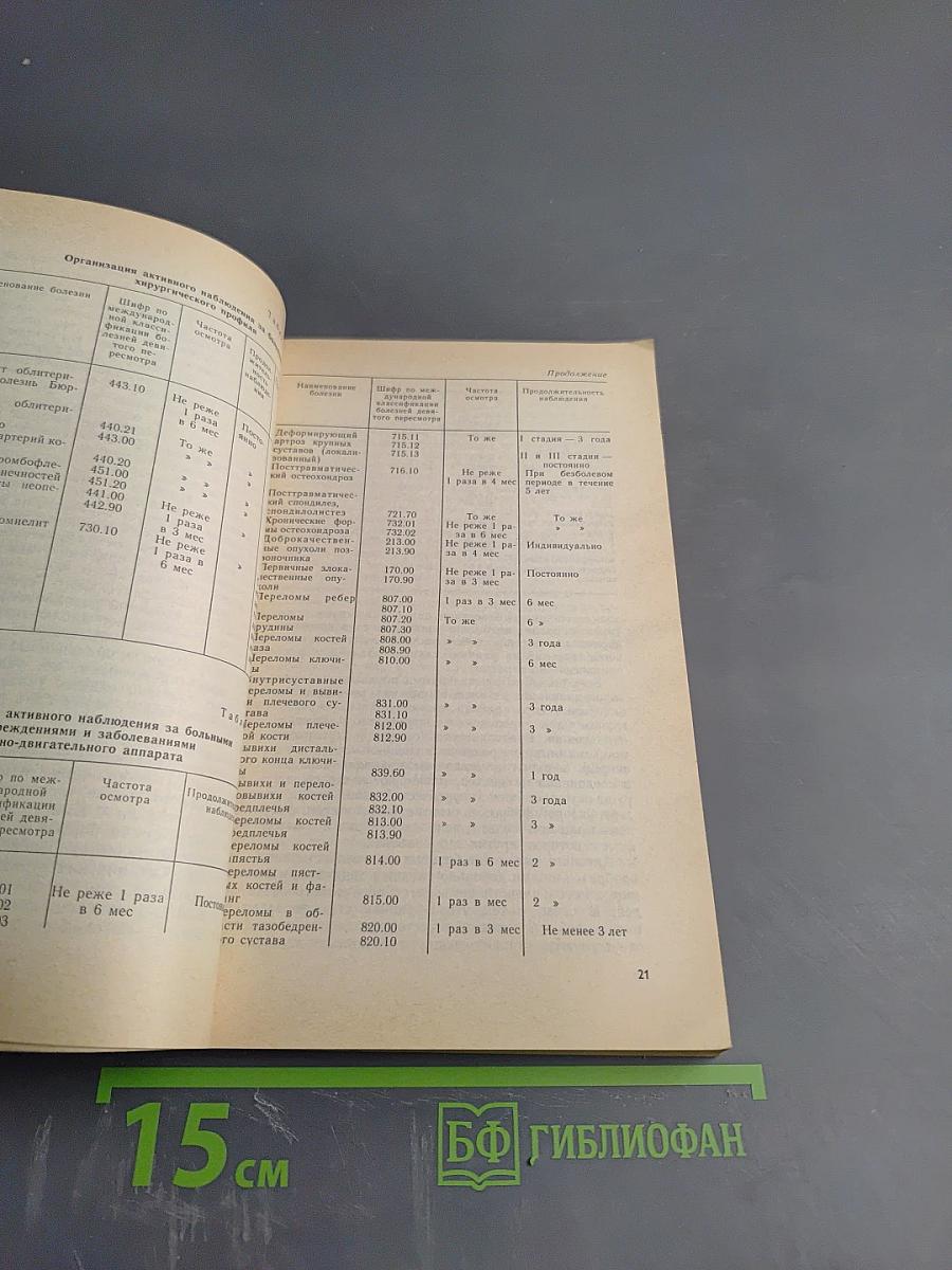 Диспансеризация больных хирургического профиля