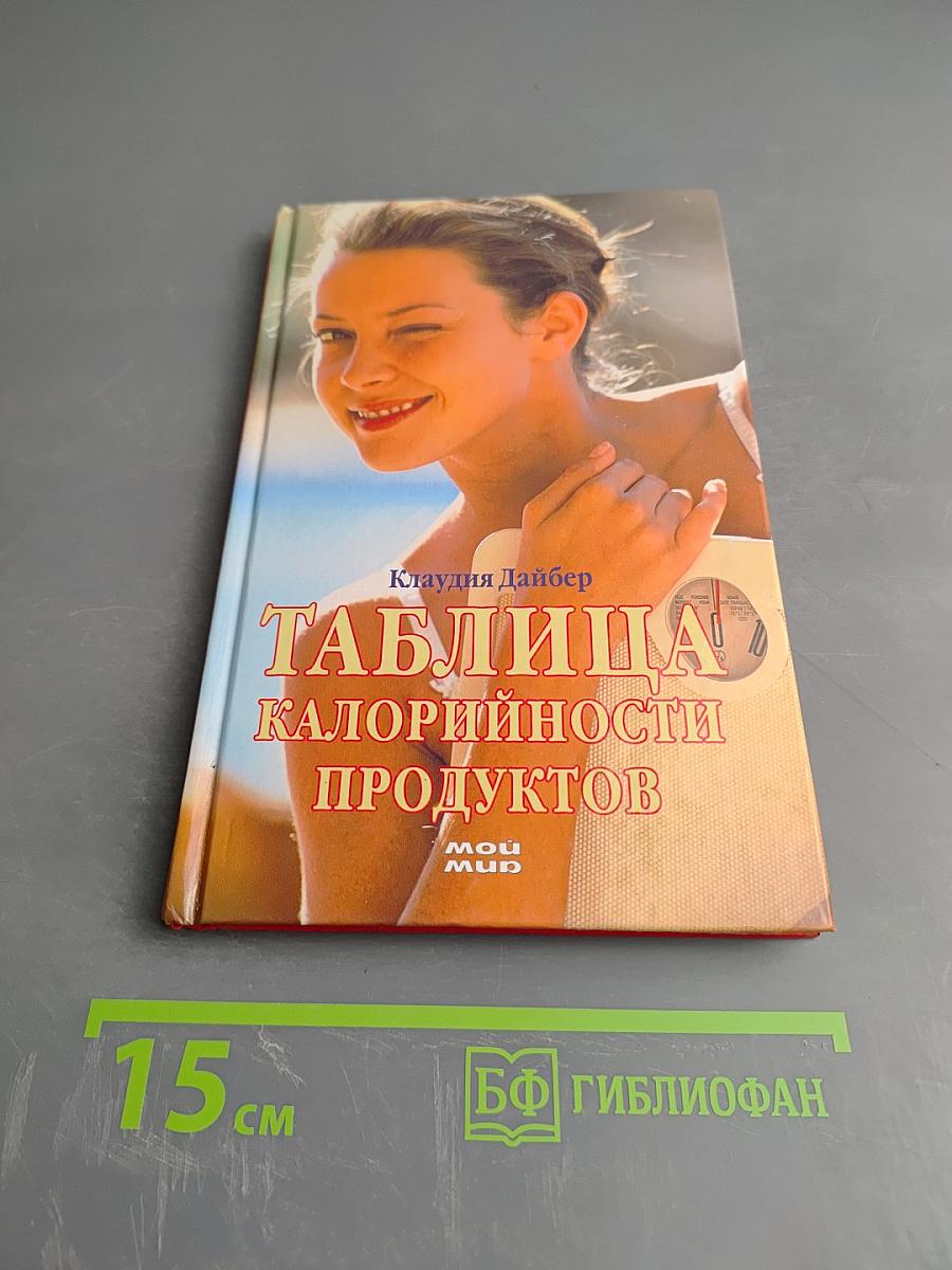 Таблица калорийности продуктов