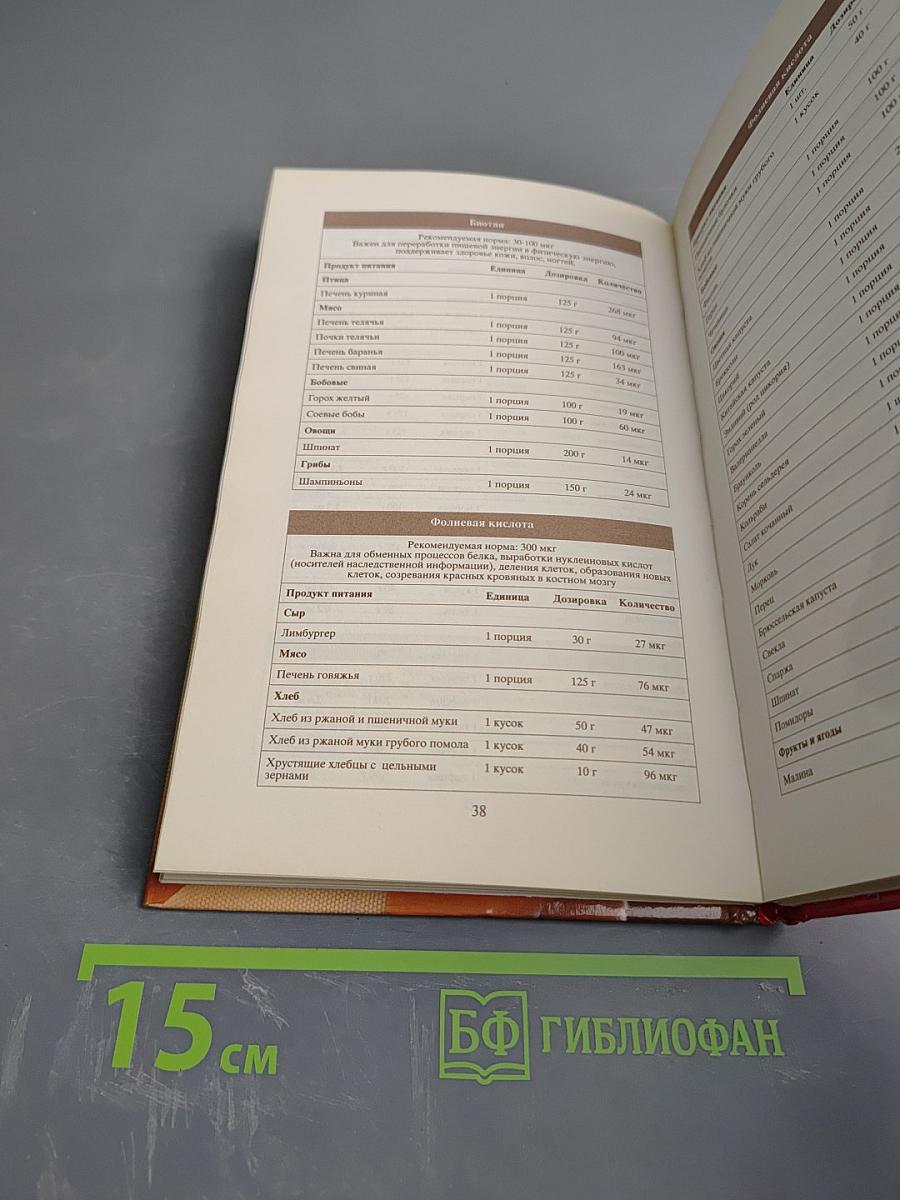 Таблица калорийности продуктов