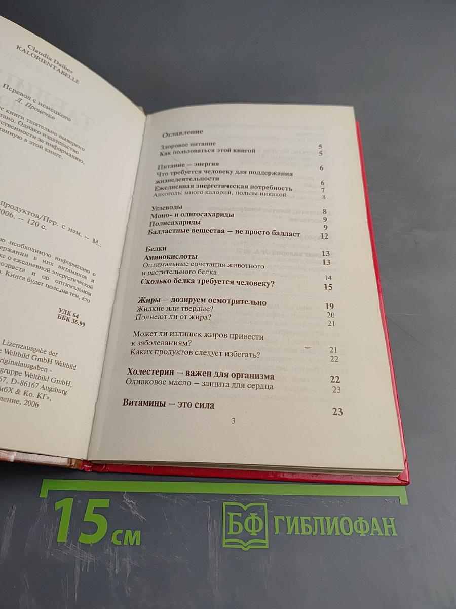 Таблица калорийности продуктов