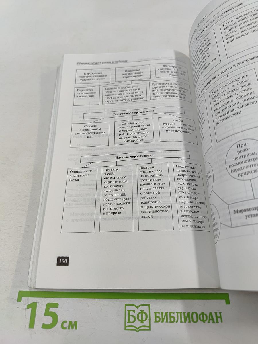 Обществознание в схемах и таблицах