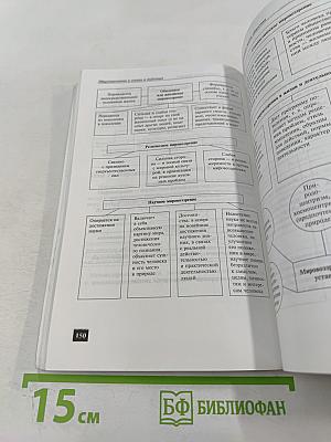 Обществознание в схемах и таблицах