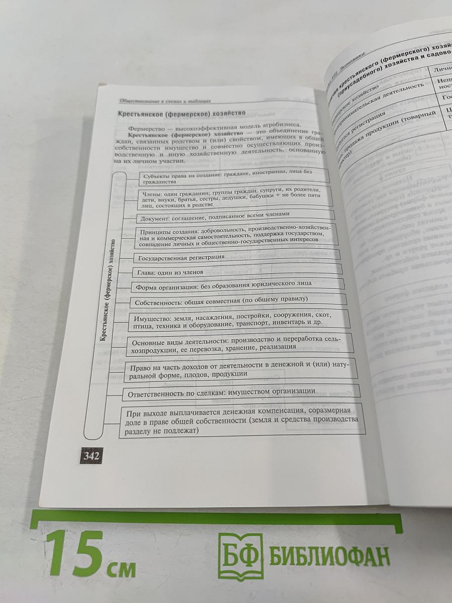 Обществознание в схемах и таблицах