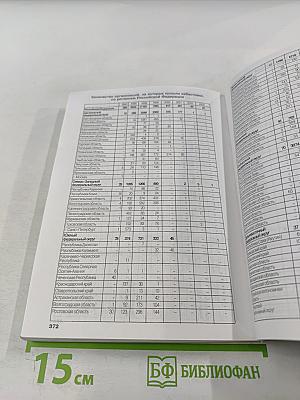 Трудовые отношения и социальные конфликты в современной России