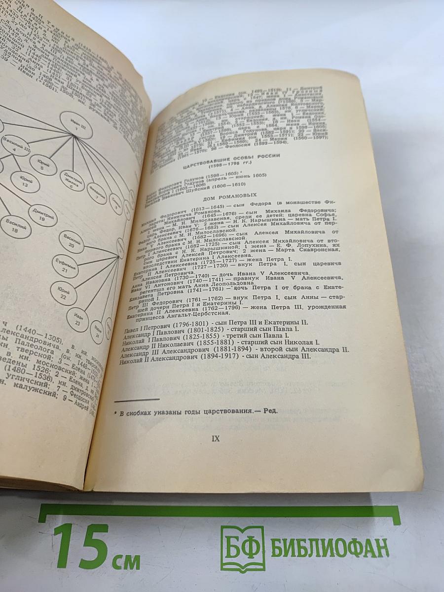 Краткое пособие по русской истории