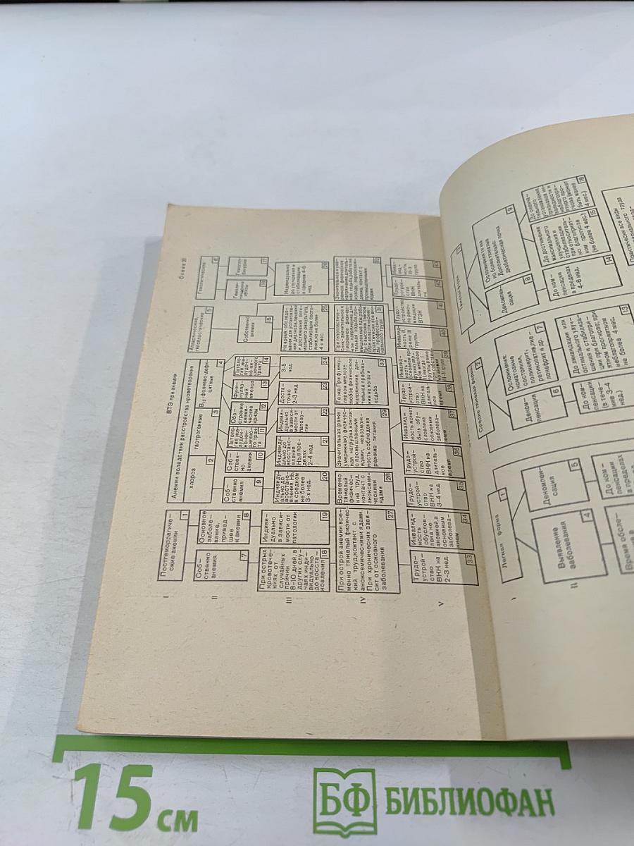 Врачебно-трудовая экспертиза