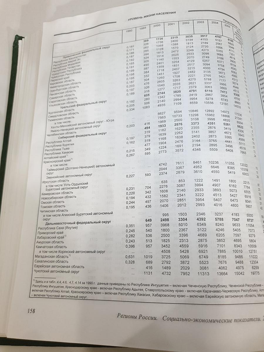Регионы России. Социально-экономические показатели. 2006. Статистический сборник