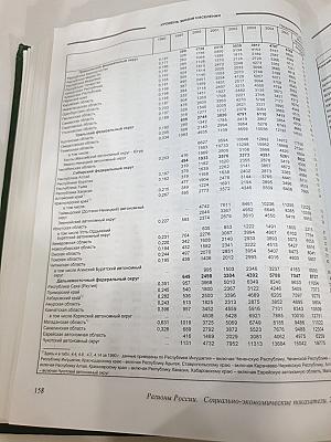 Регионы России. Социально-экономические показатели. 2006. Статистический сборник