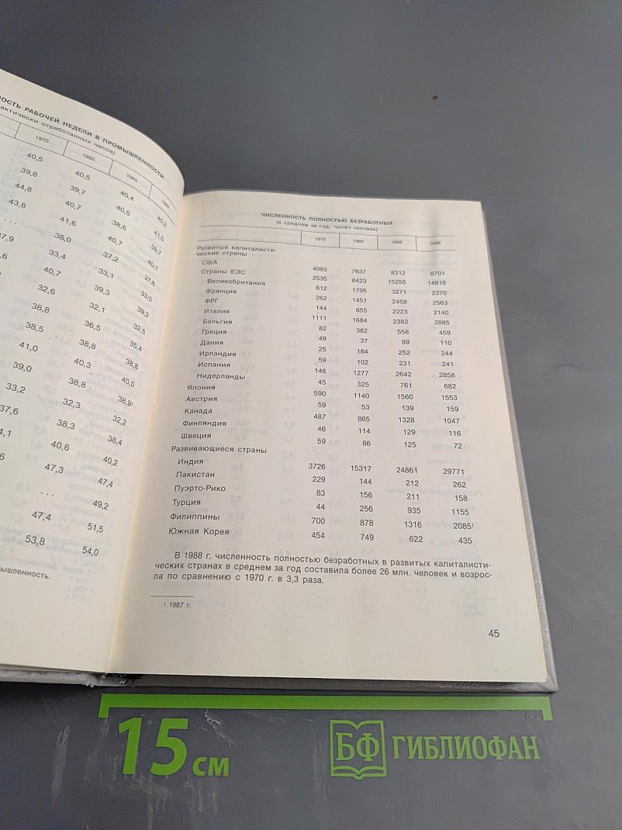 СССР и зарубежные страны 1988