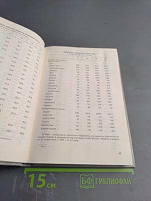 СССР и зарубежные страны 1988