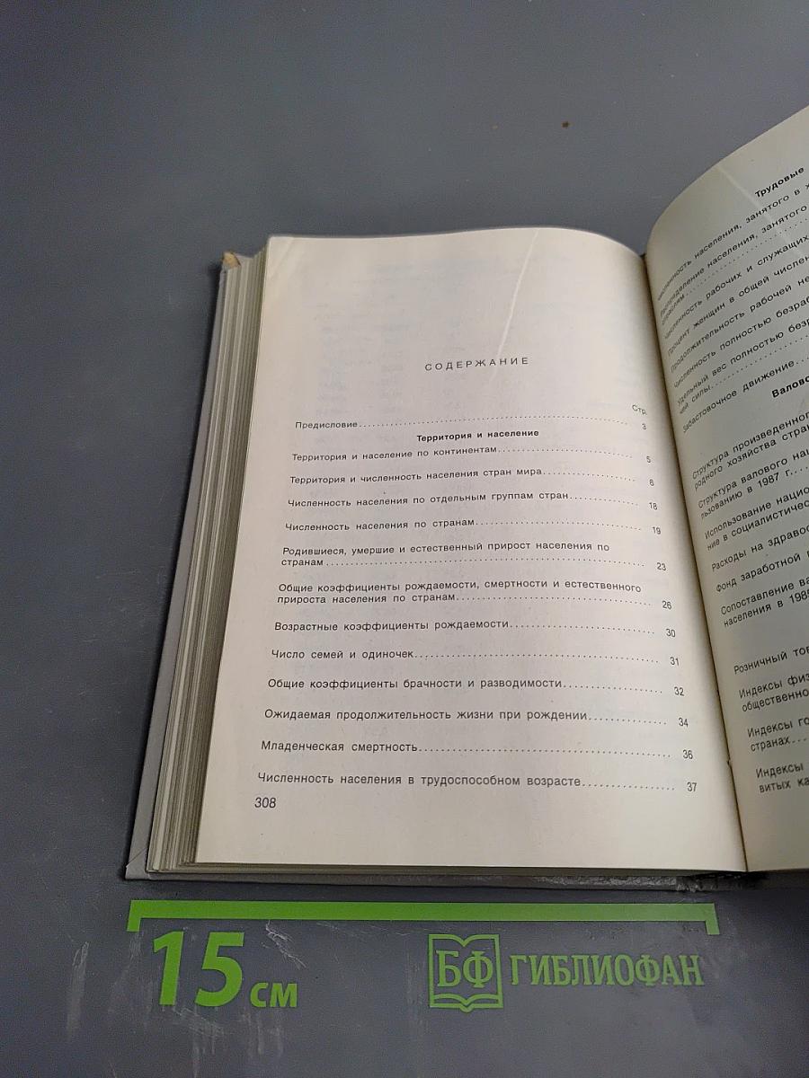 СССР и зарубежные страны 1988