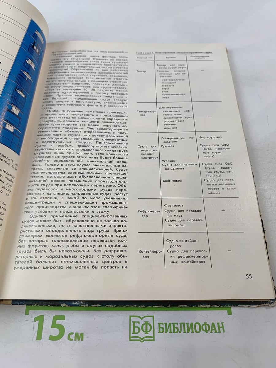 Суда и судоходство будущего