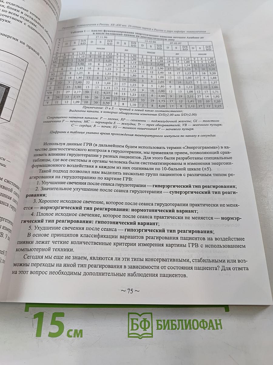 Ренессанс пиявколечения в России. XX-XXI век