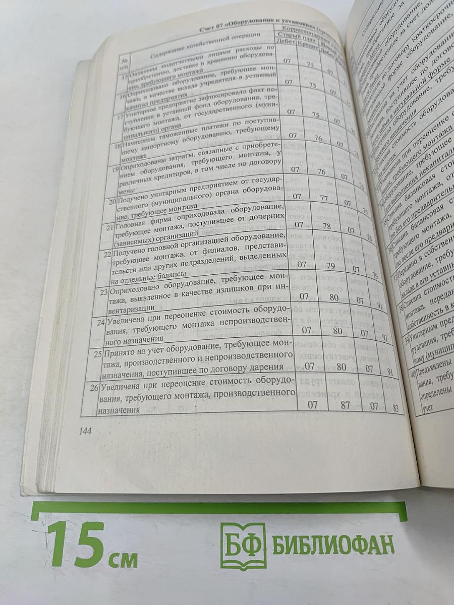 Переход к новому плану счетов финансово-хозяйственной деятельности предприятия. 4600 бухгалтерских проводок в таблицах перехода к новому Плану счетов