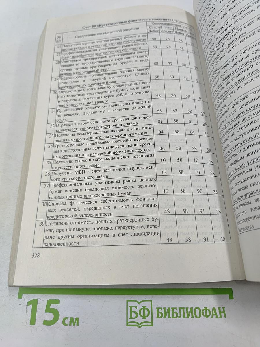 Переход к новому плану счетов финансово-хозяйственной деятельности предприятия. 4600 бухгалтерских проводок в таблицах перехода к новому Плану счетов