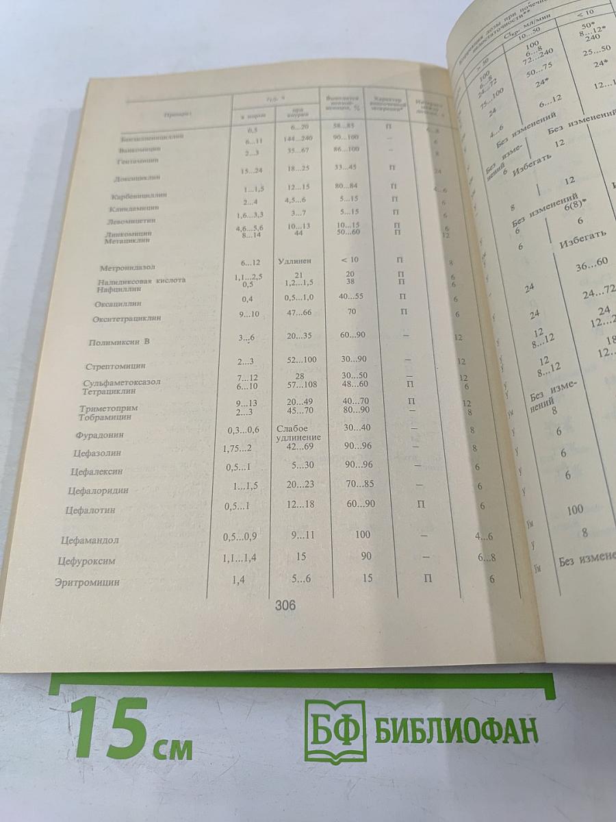 Справочник педиатра по клинической фармакологии