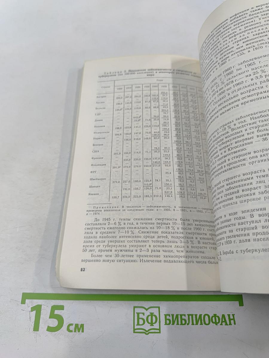 Эпидемиология и профилактика туберкулеза