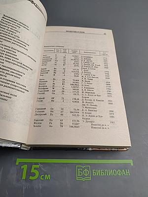 Мир и Человек. Справочник