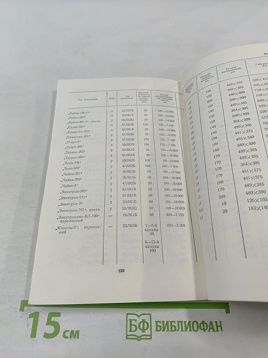 Зрителю - о телевизорах