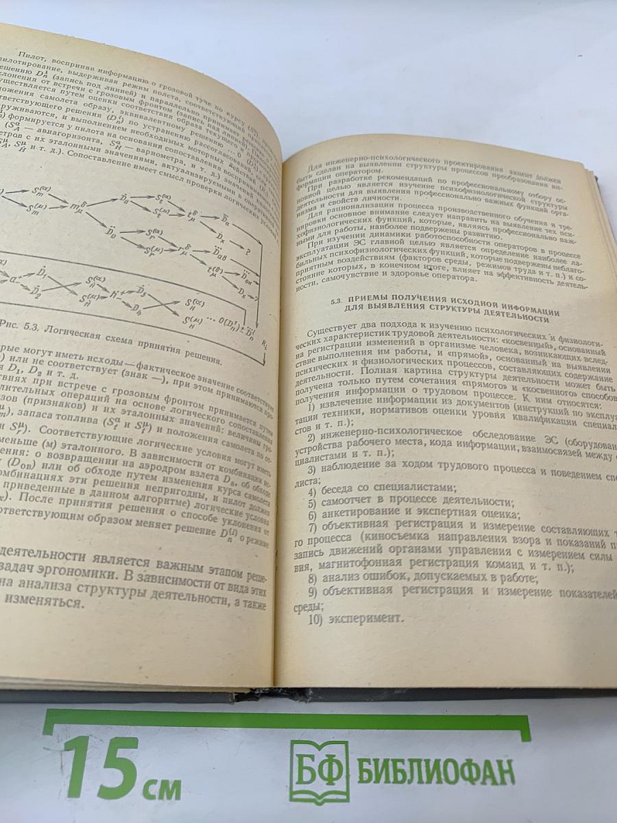 Введение в эргономику