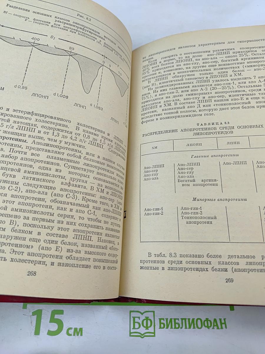 Превентивная кардиология