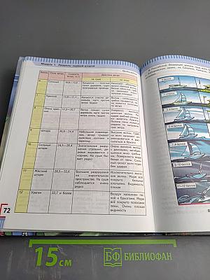 Основы безопасности жизнедеятельности. 7 класс