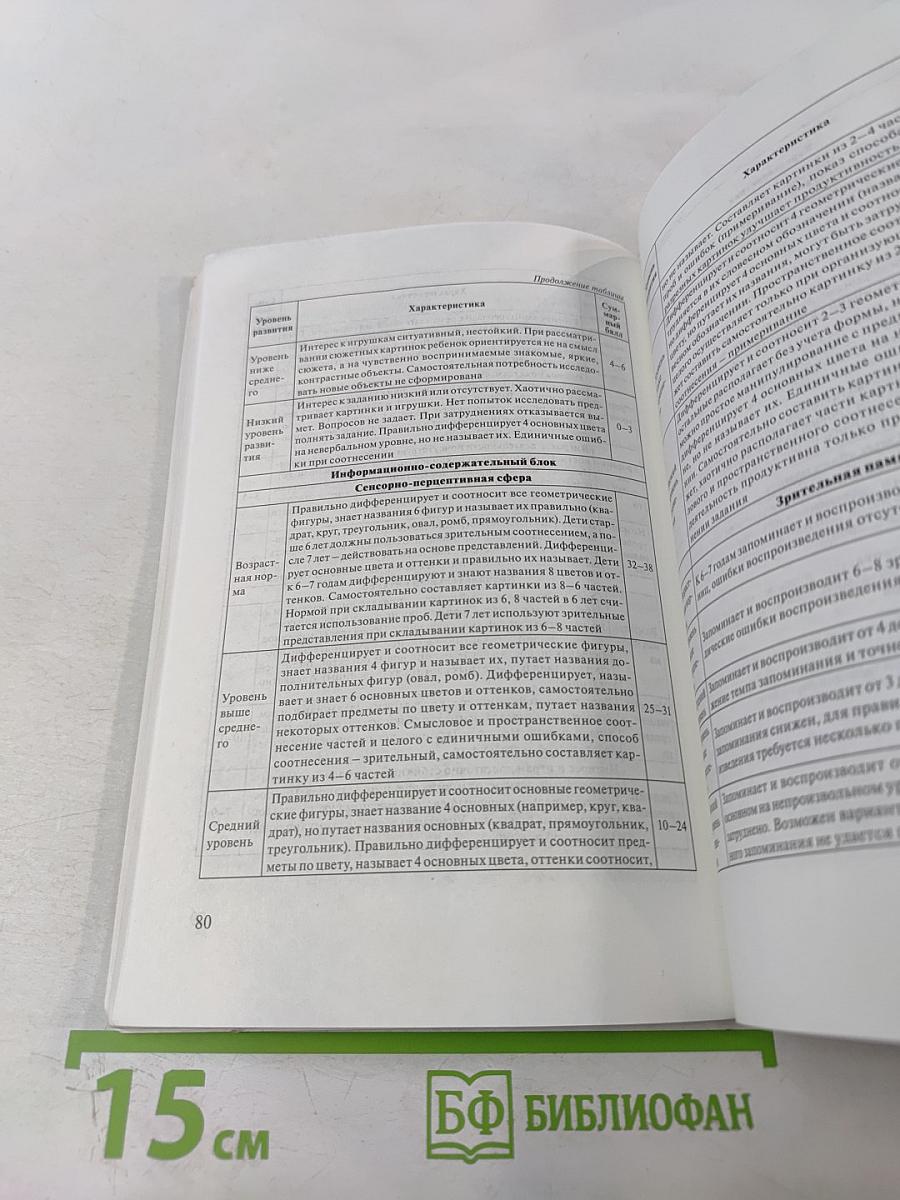 Диагностика нарушений в развитии детей с ЗПР