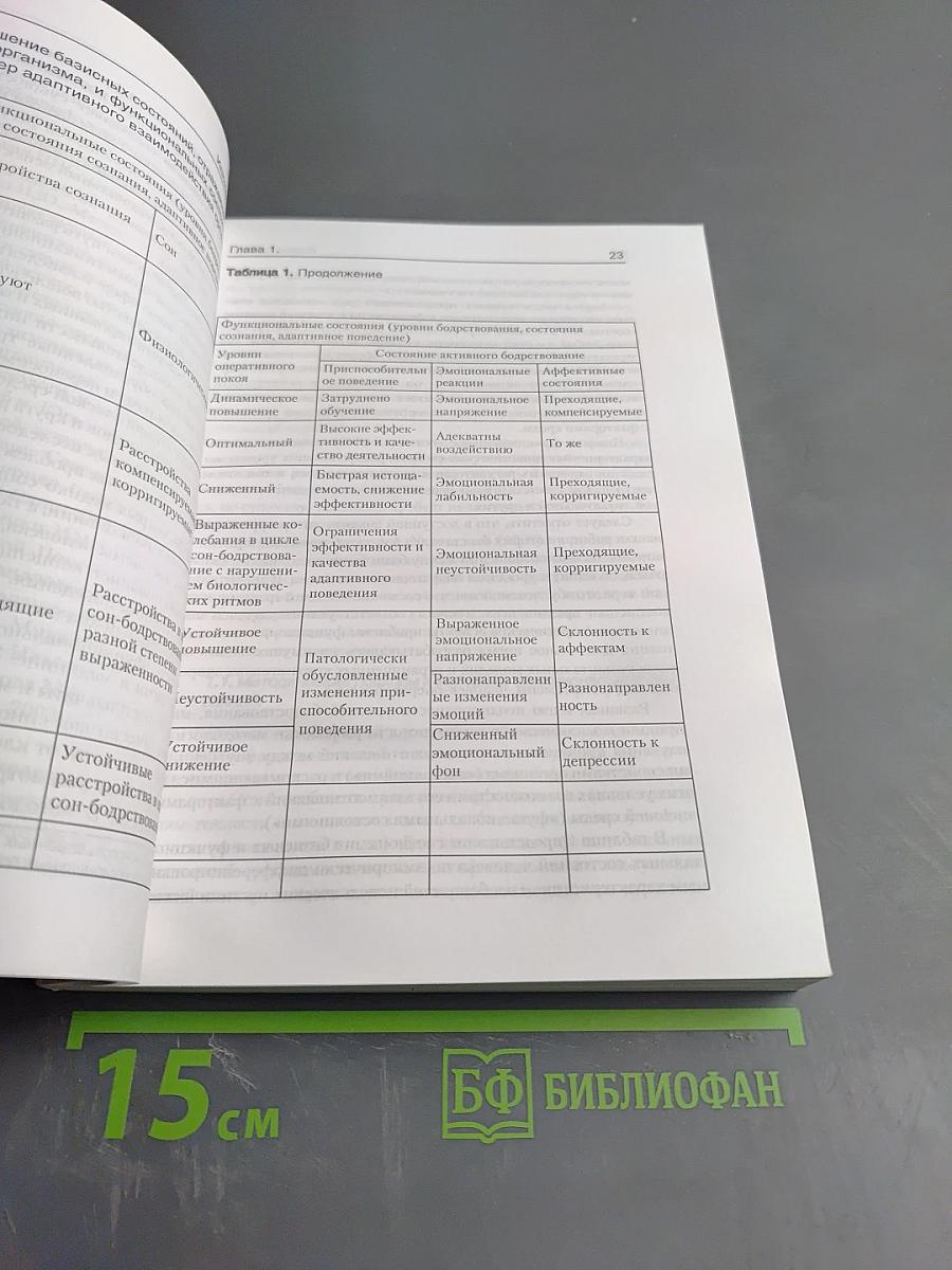 Мозг человека в механизмах информационно-управляющих взаимодействий организма и среды обитания