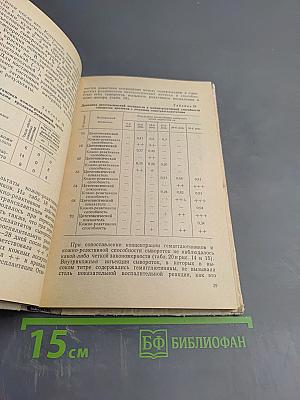 Иммунология тканевой несовместимости