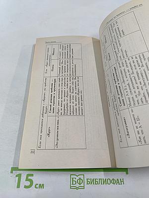 7 этажей взаимопонимания. Язык тела и образ мысли