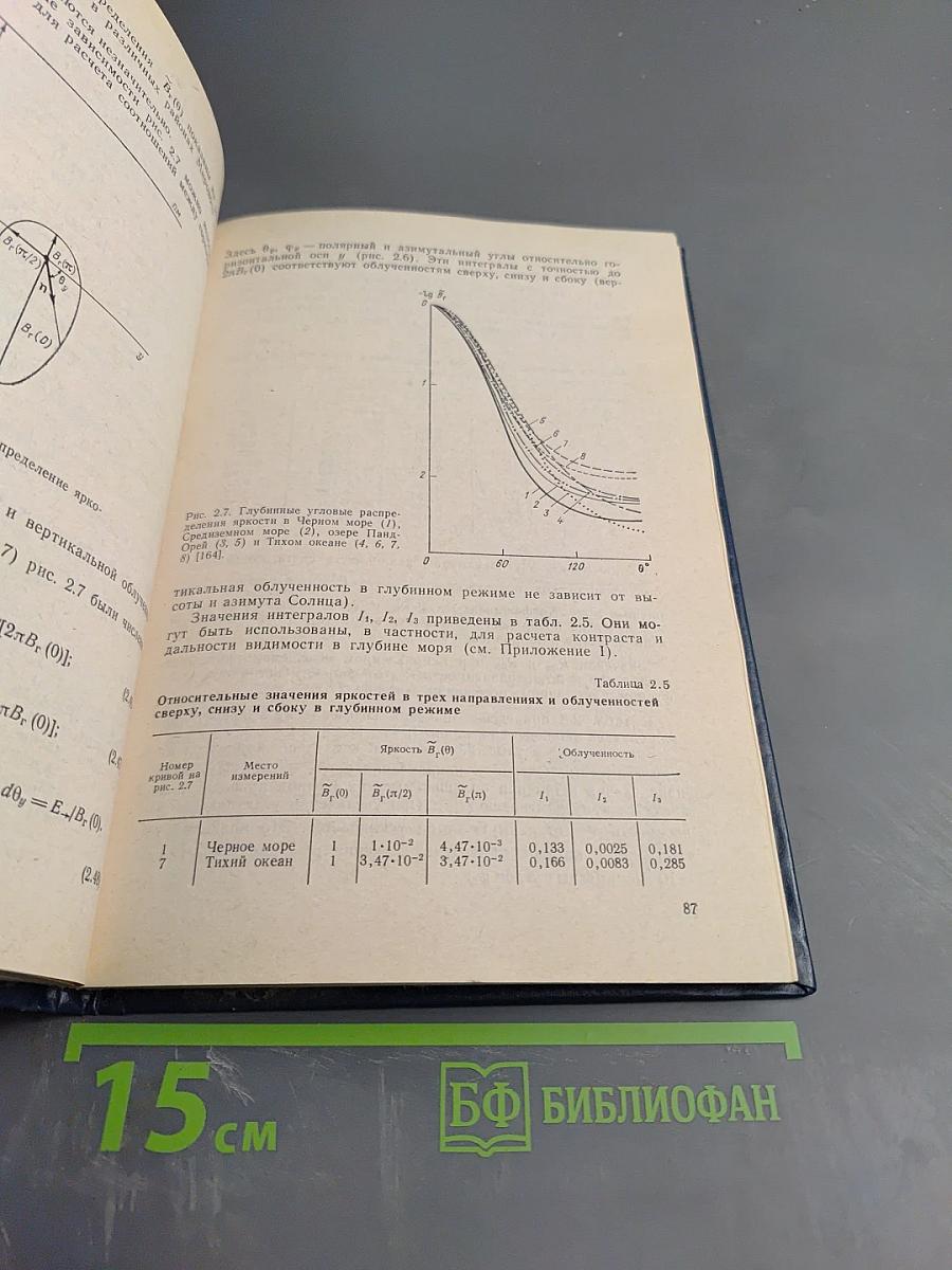Справочник по теории подводного видения