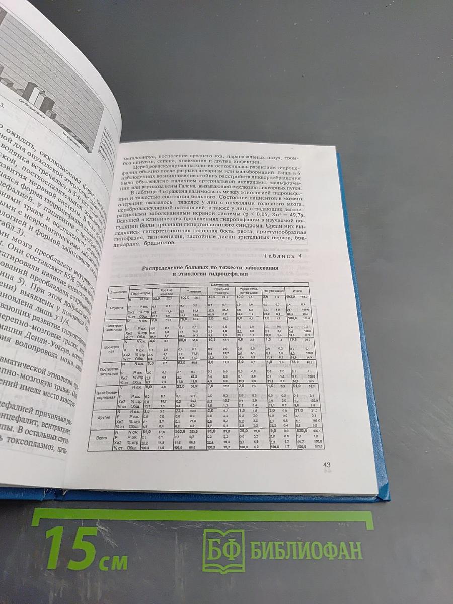 Повторные ликворошунтирующие операции