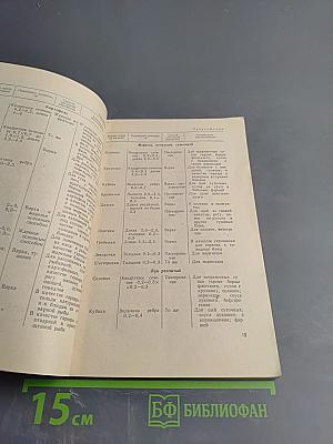 Основы технологии приготовления пищи