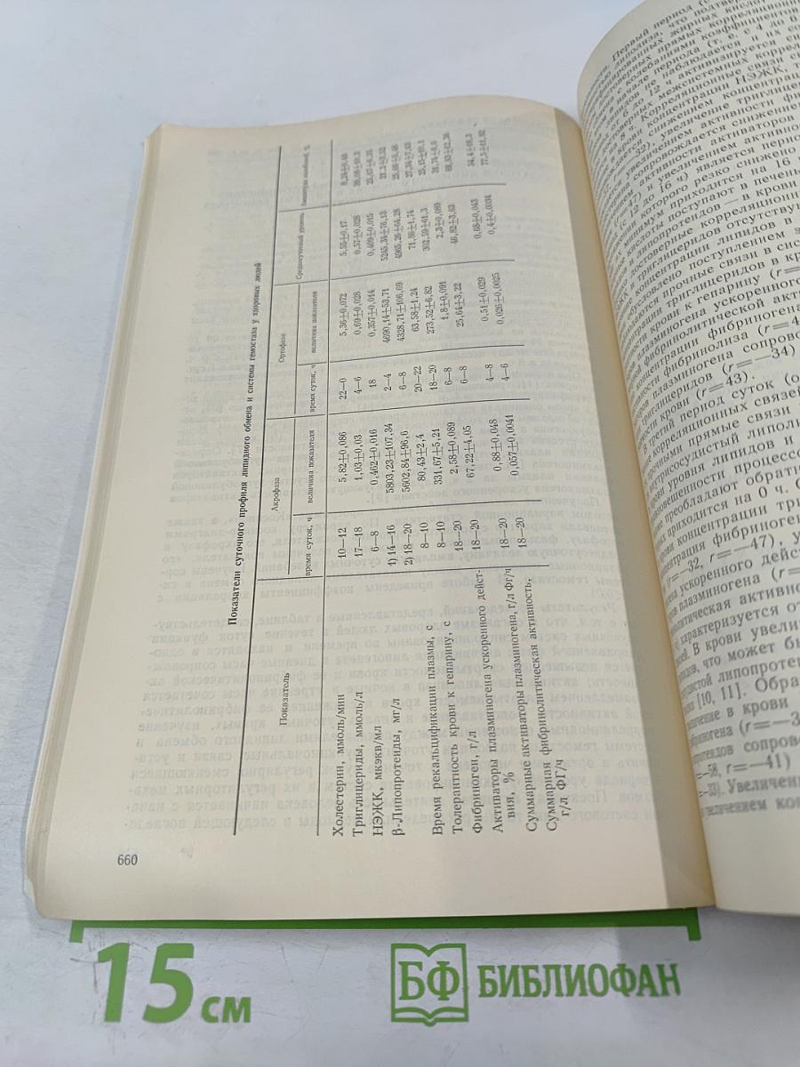 Физиология человека. Том 14, №4