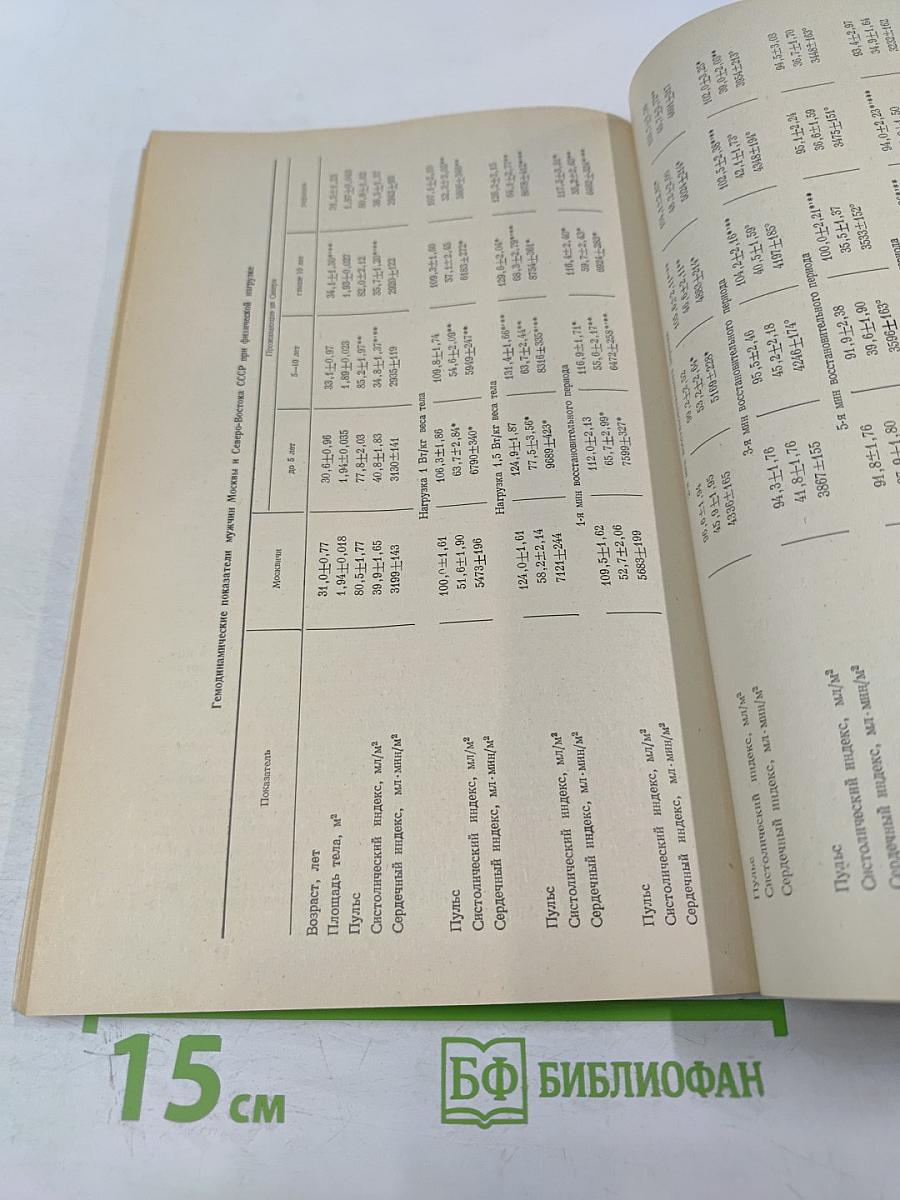 Физиология человека. Том 11. №1. 1985