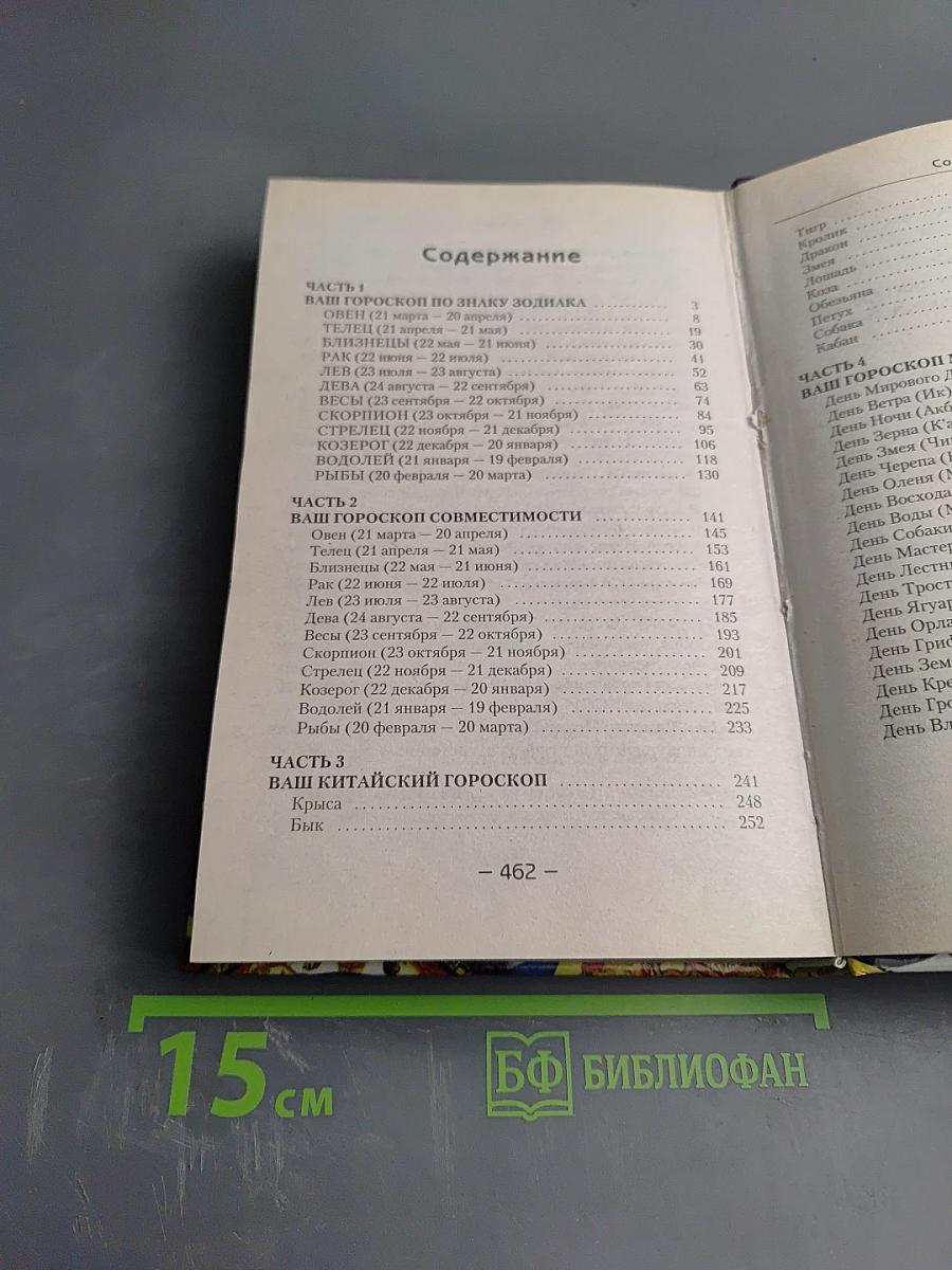 Все гороскопы