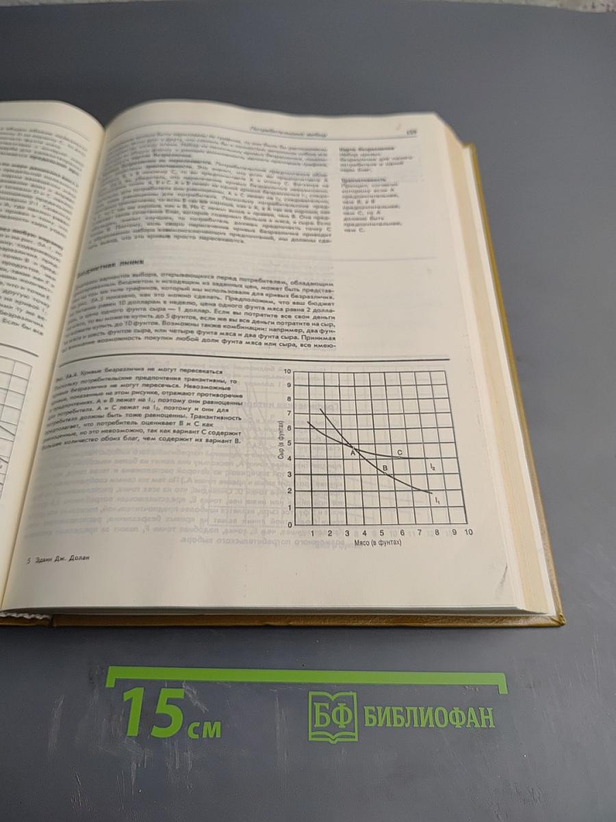 Рынок: микроэкономическая модель