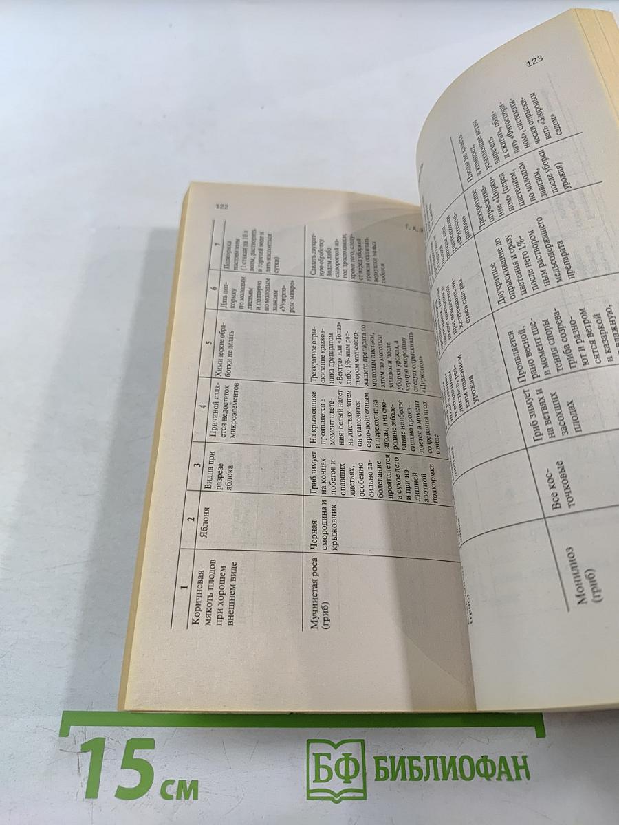 Что и когда сажать, защищать и удобрять. Календарь садовода до 2020 года