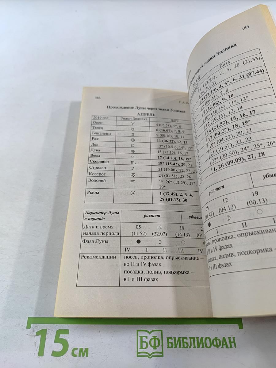 Что и когда сажать, защищать и удобрять. Календарь садовода до 2020 года