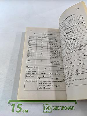 Что и когда сажать, защищать и удобрять. Календарь садовода до 2020 года