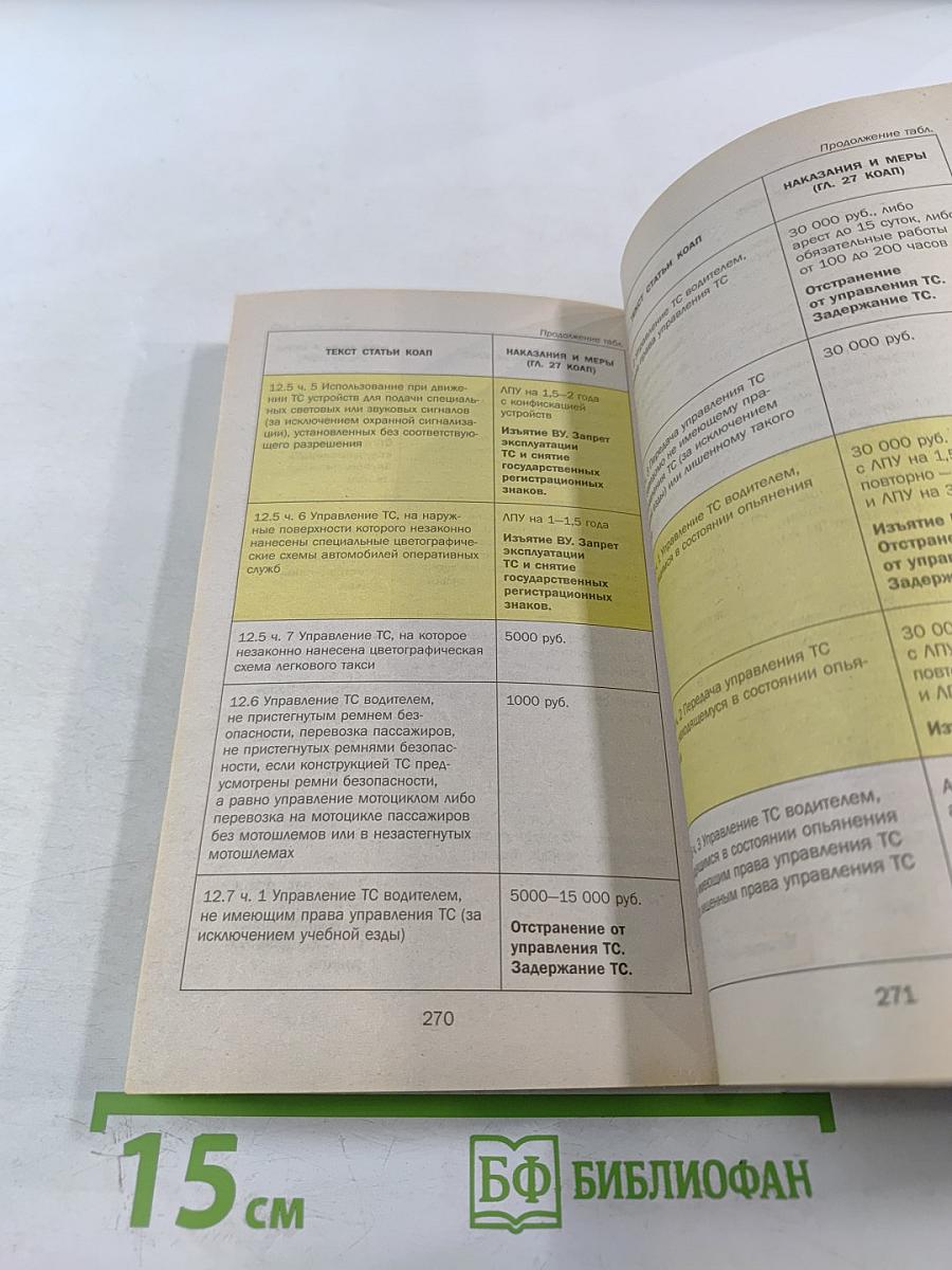 Правила дорожного движения 2014 для «Чайников»