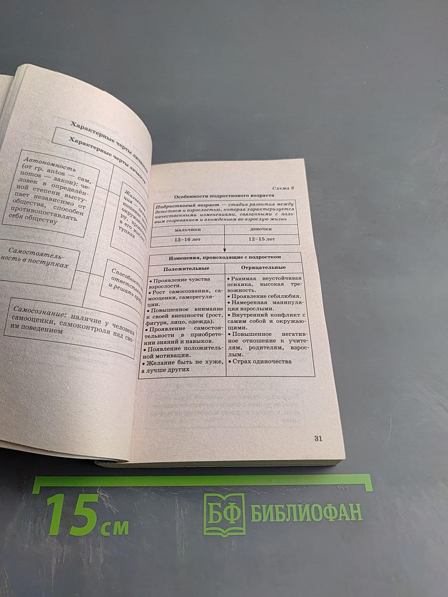 Обществознание в таблицах и схемах для 5-9 классов