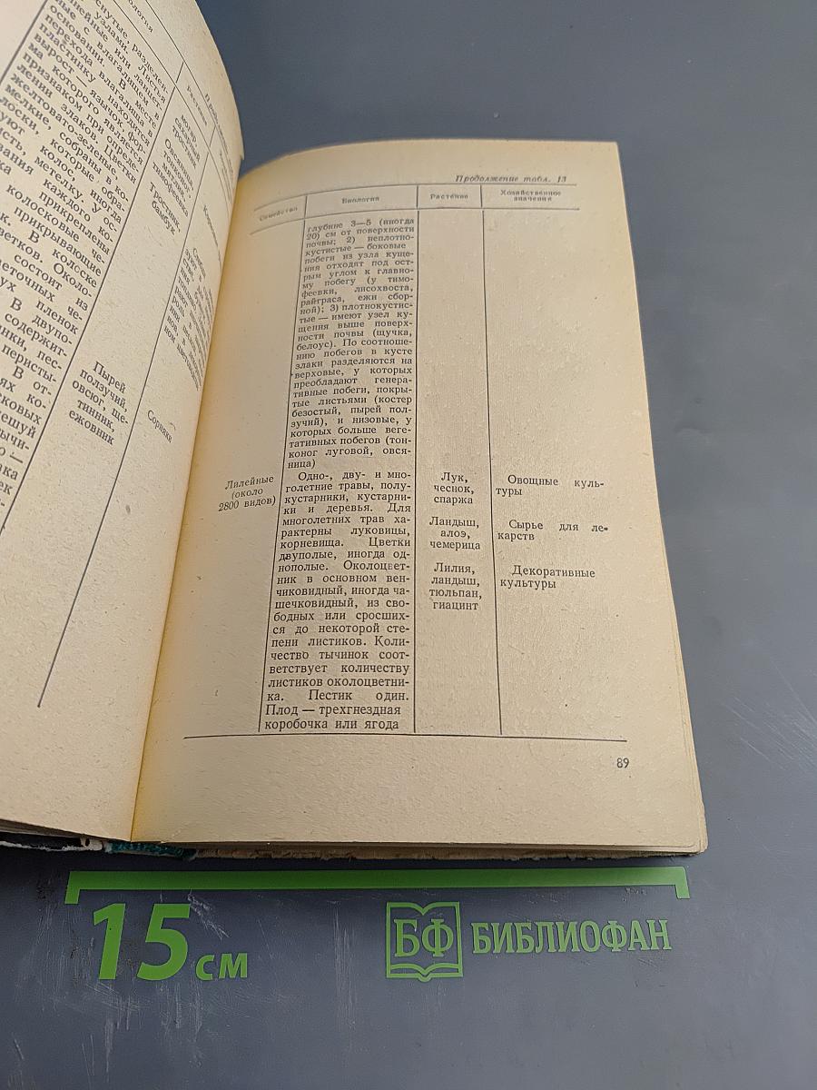 Справочник по биологии