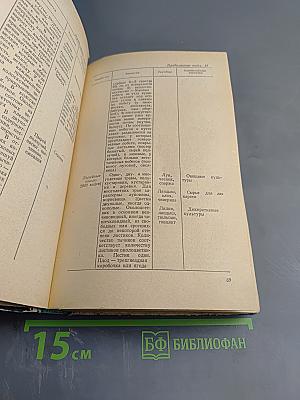 Справочник по биологии