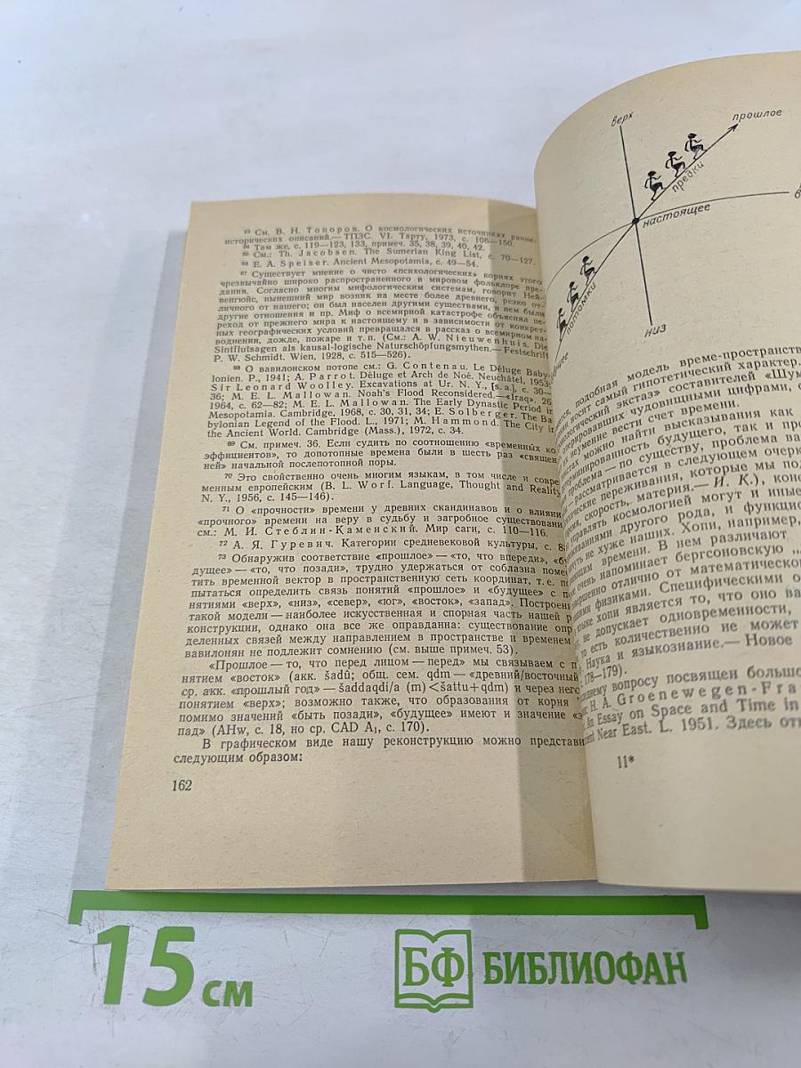 Духовная культура Вавилонии: человек, судьба, время