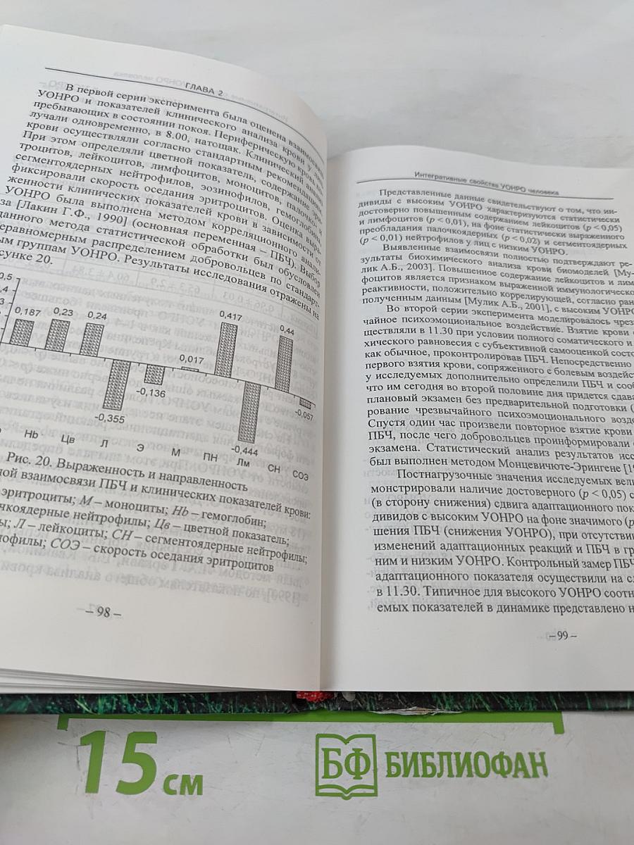 Уровень общей неспецифической реактивности организма человека