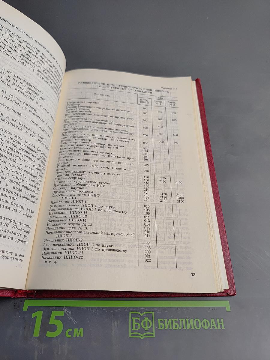 Совершенствование механизма управления научно-производственным объединением