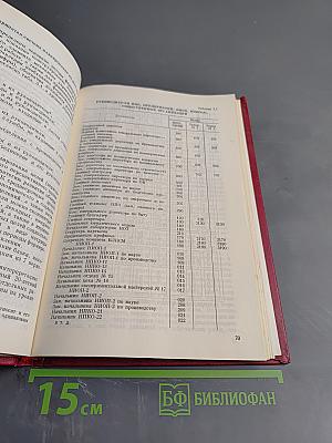 Совершенствование механизма управления научно-производственным объединением