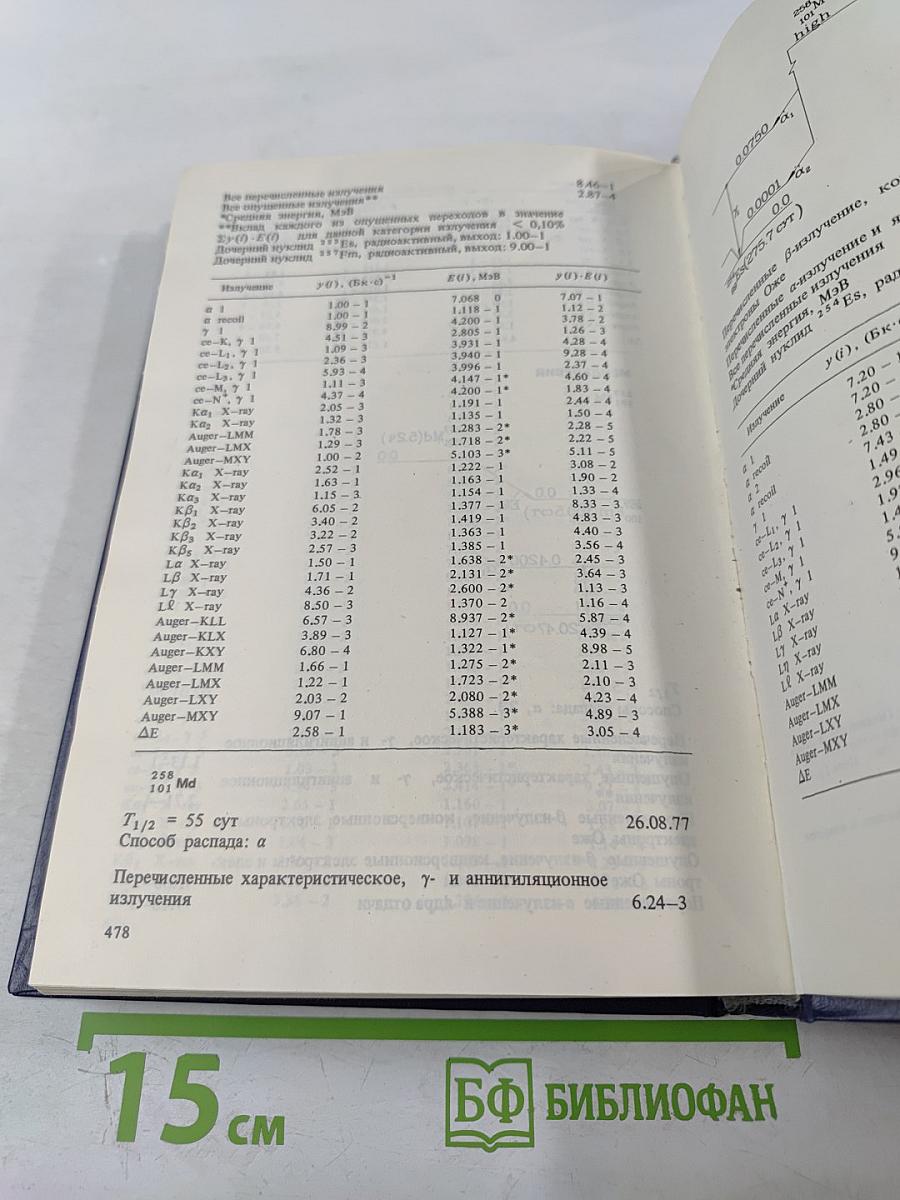 Схемы распада радионуклидов. Энергия и интенсивность излучения. Часть 2, книга 2